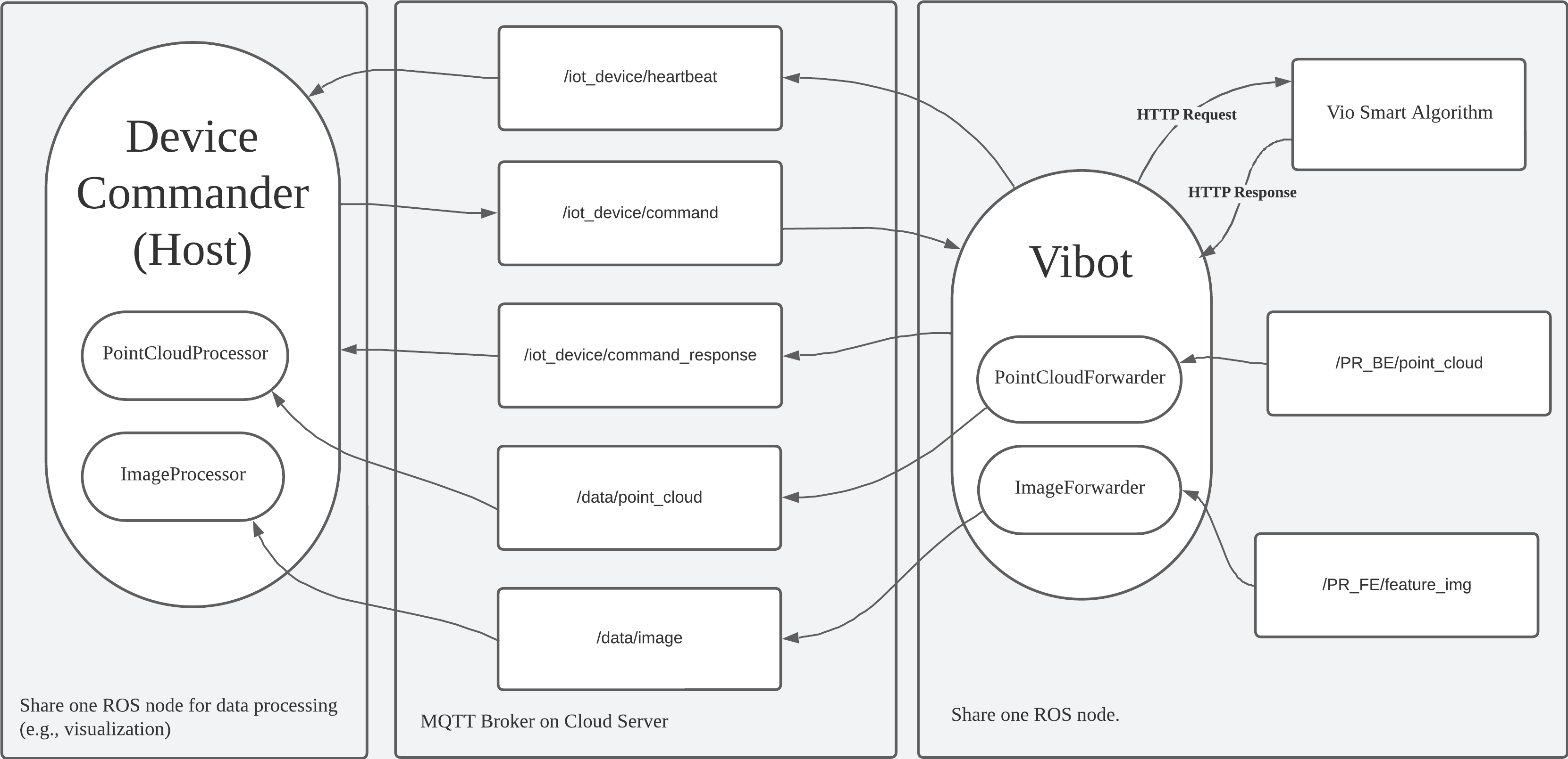 Ros Mqtt Bridge Architecture Diagram